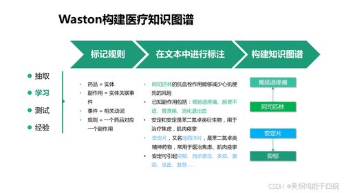 人工智能在醫療行業的應用與信息化技術方案