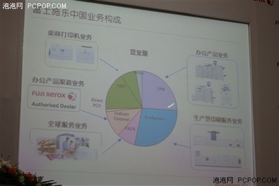 精耕富士施樂 深入推進中國戰略，加強上海軟件開發