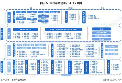 預見2022 中國清潔能源行業全景圖譜與上海軟件開發市場現狀及趨勢分析