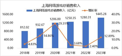 伽馬數據自研產品 驅動上海游戲產業創新增長，軟件研發構筑核心競爭力