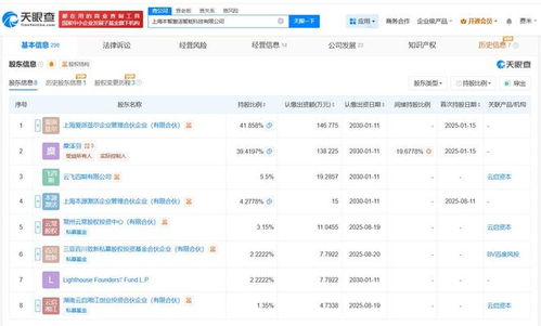 旗下基金注股本智激活，布局端側(cè)原生AI技術(shù)研發(fā)新賽道