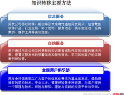 用友軟件 立足上海，以專業(yè)服務(wù)驅(qū)動企業(yè)數(shù)字化轉(zhuǎn)型