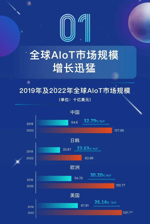 一圖看懂 | 《2021全球AIoT開(kāi)發(fā)者生態(tài)白皮書(shū)》與上海軟件開(kāi)發(fā)新機(jī)遇