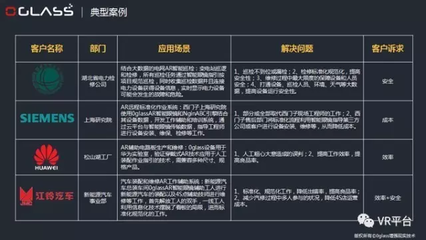 AR增強(qiáng)現(xiàn)實(shí)助力工業(yè)4.0產(chǎn)業(yè)創(chuàng)新應(yīng)用