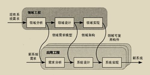 上海軟件開(kāi)發(fā)中的架構(gòu)復(fù)用與評(píng)估研究