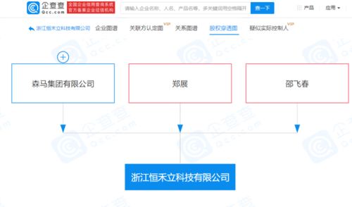 森馬跨界科技賽道 成立新公司布局AI軟件開(kāi)發(fā)